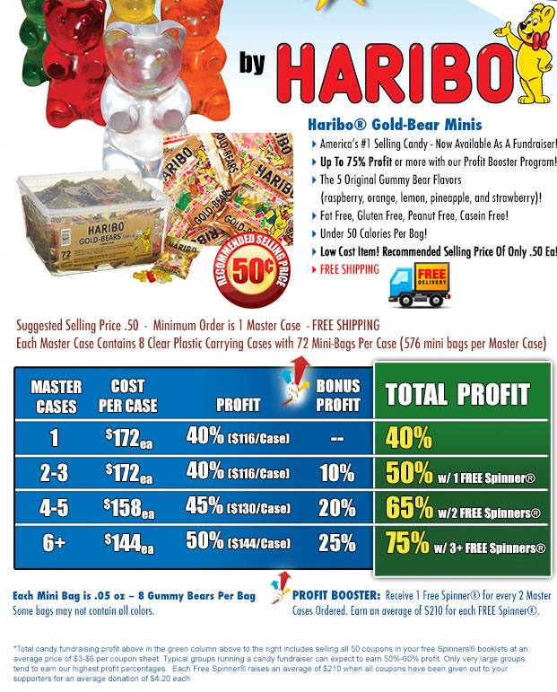 Gummy Bear Fundraiser & Fundraising Ideas For Schools & Churches!