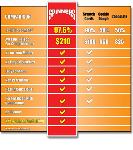 Fundraiser chart