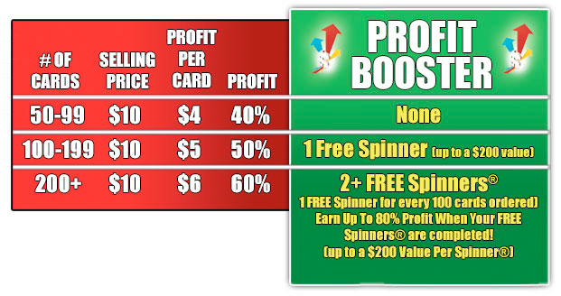 The Pizza Card Fundraiser - Up To 80% Profit With ABC Fundraising®