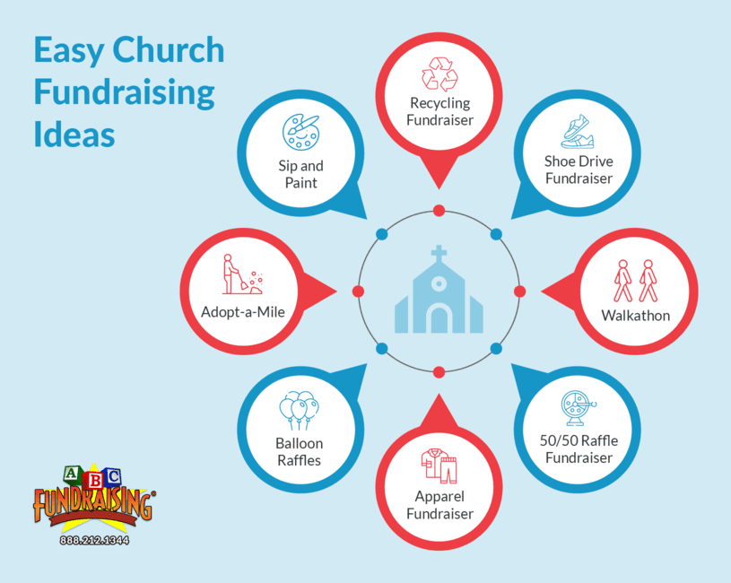 Infographic showing easy church fundraising ideas, as explained in the text below.