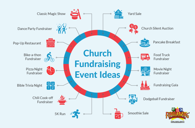 Infographic showing church fundraising event ideas, as explained in the text below.