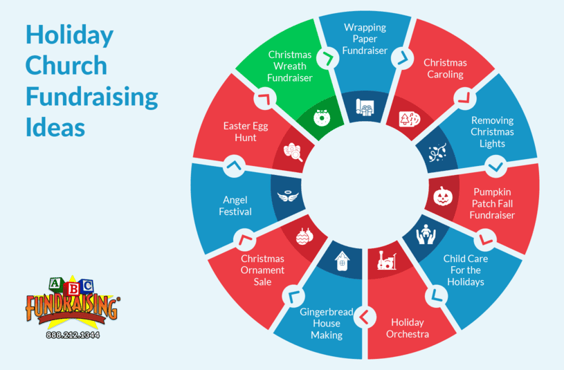 Infographic showing holiday church fundraising ideas, as explained in the text below.