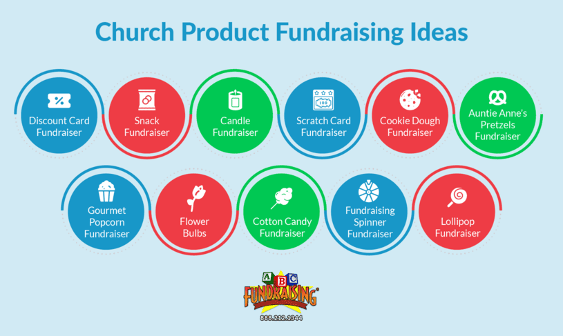 Infographic showing church product fundraising ideas, as explained in the text below.