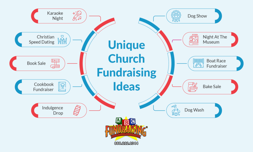 Infographic showing unique church fundraising ideas, as explained in the text below.