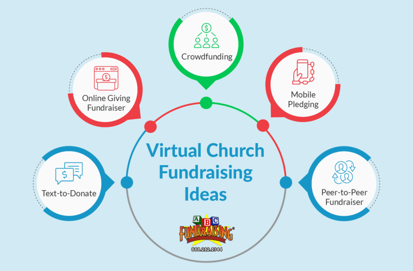 Infographic showing virtual fundraising ideas, as explained in the text below.