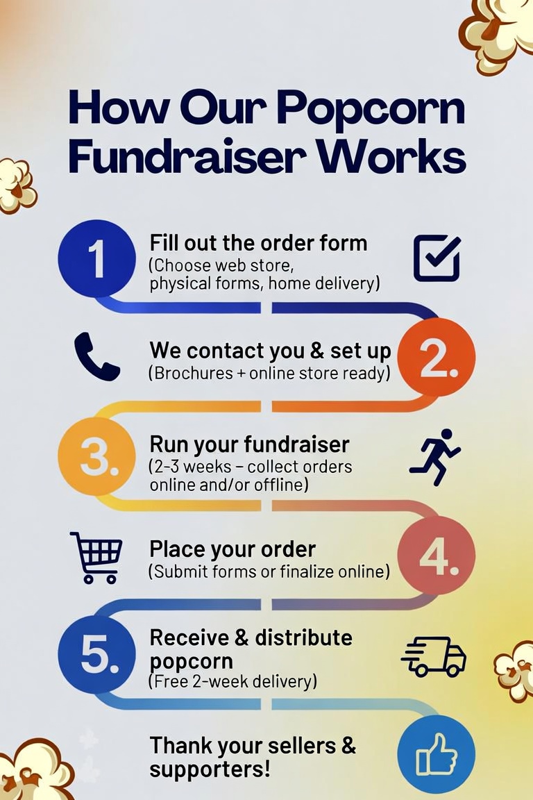 How A Popcorn Fundraiser Works With ABC Fundraising