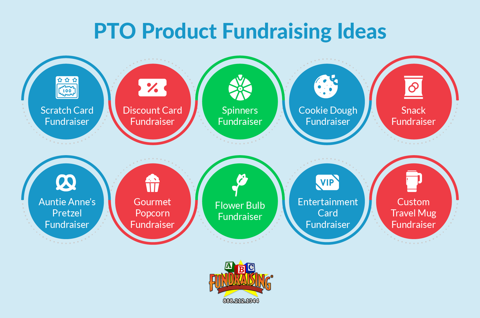 Infographic showing PTO product fundraising ideas, as explained throughout the article.